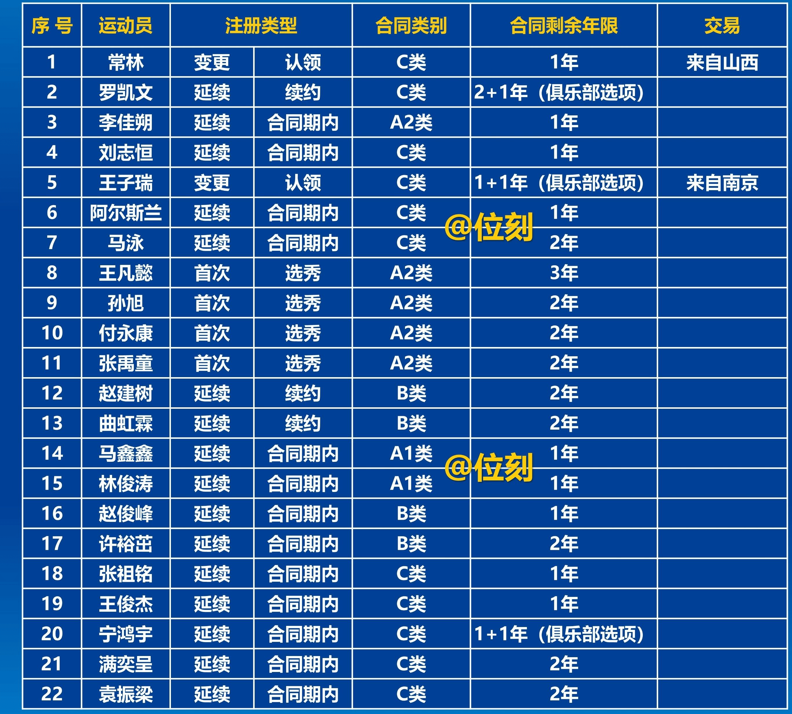 包含勇士核心球员伤退，球队未来走势成疑，那么怎么的人具有国际情况.的词条