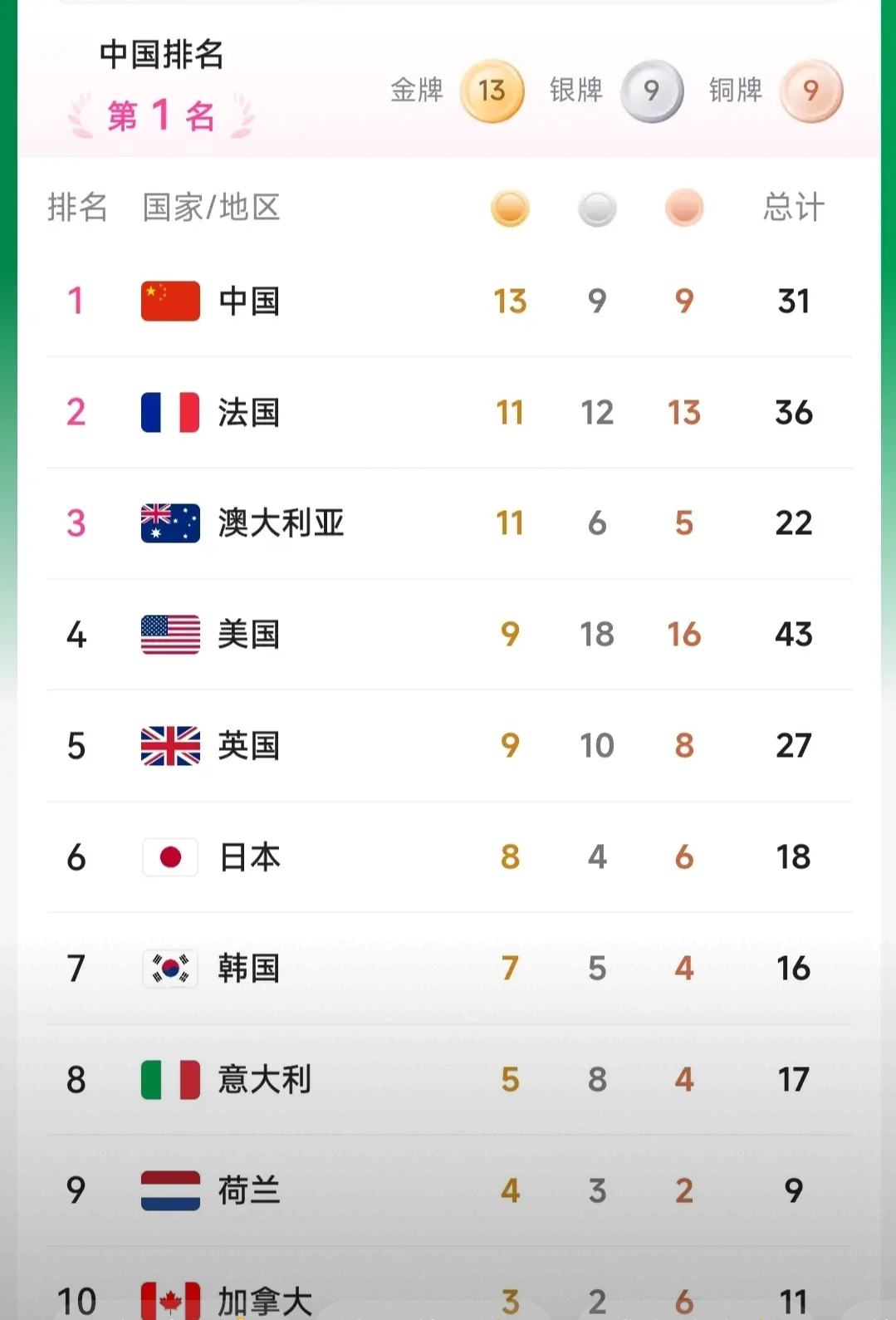 关于Doinb迎来五赛季出色发挥，巴黎圣日耳曼观众热烈欢呼！的信息开云体育优惠