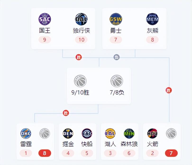 包含金州勇士内部会议纪要流出：集结日再遭质疑，NBA季后赛使命明确，更衣室氛围转暖的词条开云体育直播